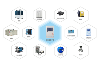 威浪仕（LASWIM）智慧節能泳池設備 以自動化科技打造高品質學校泳池